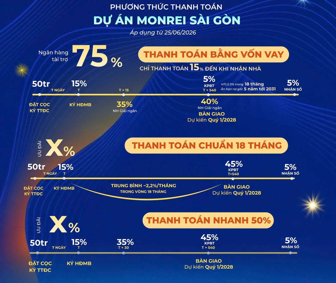 CHÍNH SÁCH BÁN HÀNG MONREI SAIGON